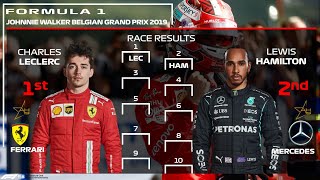 F1 2019 Belgian Grand Prix Race Results in Starting Grid Form [upl. by Sitnerp]