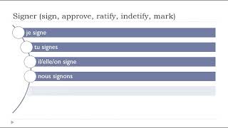 Conjugaison I Verbe  Signer sign approve ratify indetify mark [upl. by Heindrick]