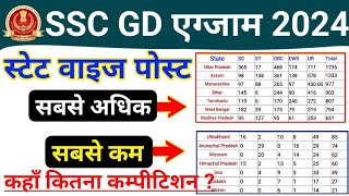 SSC GD 2024 State Wise Vacancy Table  SSC GD 2024 Total Post  SSC GD 2024 Vacancy Border District [upl. by Norahs798]