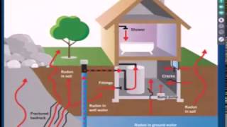 Radon The Leading Environmental Cause of Cancer Mortality 41917 [upl. by Asum]