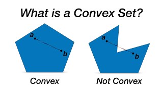 Convex Sets  Introduction Definition and Examples [upl. by Nirehs]