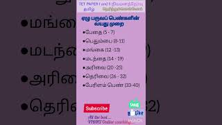 PGTRBTETTNPSC மிக முக்கிய வினா விடைகள் [upl. by Rimat]