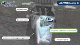 Domestic wastewater treatment plants WWTP ASVARIOcomp K [upl. by Ecirum]