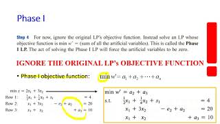 Week62 TwoPhase Simplex Method [upl. by Ricketts]