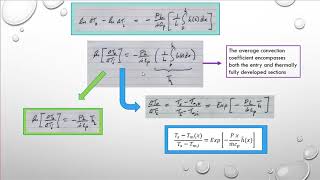 Convective Heat Transfer  Internal Flow  Part 7 [upl. by Joe463]