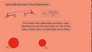 Classical Mechanics 1 Spherically Symmetric Mass Distributions [upl. by Glaudia169]