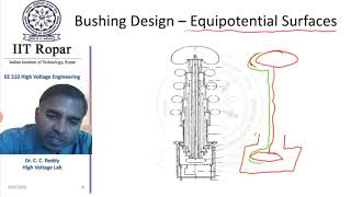 Lecture 6 High Voltage Measurements Electrostatic Voltmeters Part 2 High Voltage Engineering [upl. by Nathanson]