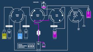 PATROL UPLC Process Analysis System  How it works [upl. by Narf]