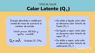 Termodinámica  Calorimetría Primera Ley [upl. by Lleinad156]