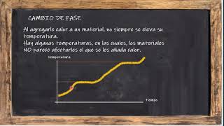 3 Calorimetría y Calor latente [upl. by Einnad]