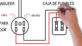 1 Cómo preparar tu instalación eléctrica para hacer un contrato de suministro de energía [upl. by Callas]