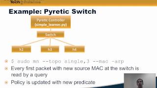 Module 64 Pyretic [upl. by Tilney]