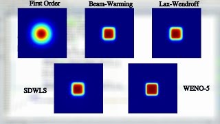 03  2D Advection Equation  Code [upl. by Anom]