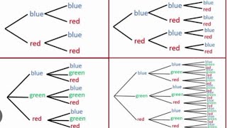 probability explained [upl. by Ydarg224]