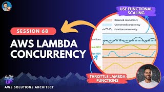 AWS Lambda Concurrency  Reserved Concurrency  Provisioned Concurrency [upl. by Nicolina]