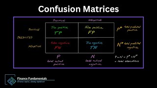 Confusion matrices [upl. by Airdnahs387]