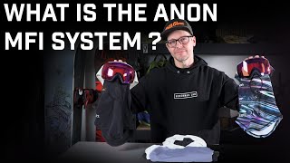 What Is The Anon MFI System And How Does It Work [upl. by Euqinor]