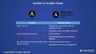 10 Ansible vs Ansible Tower [upl. by Claresta]