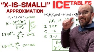 quotXissmallquot Approximation in ICE Table Problems  AP Chemistry [upl. by Mannuela]