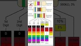 Resistor Color Code Calculation Complete [upl. by Natalie314]