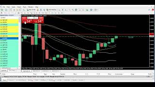 160524 Yadda ake Trading din Forex Live Trading da Price Action 6 [upl. by Parthinia]