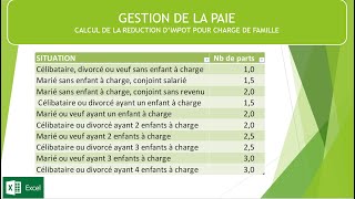 Comment calculer la réduction dimpôt pour charge de famille [upl. by Trebor]