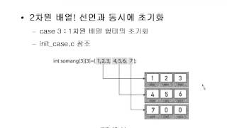 제16장 2 2차원 배열 선언과 동시에 초기화 [upl. by Wixted935]