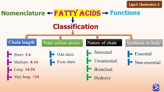 2 Fatty acids Classification amp Functions  Lipid Chemistry2  NJOY Biochemistry [upl. by Nageam936]