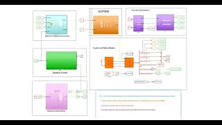 MFPCADRC selfdisturbance control  modelfree predictive current control PMSM simulation [upl. by Neile]