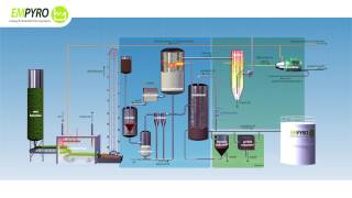 Process Flow Diagram pyrolysis plant Empyro [upl. by Edora205]