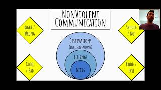 Somatic NonViolent Communication [upl. by Hennie]