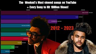 The Weeknds Most Viewed Songs  every song to HIT 1 billion Views on YouTube [upl. by Aker435]