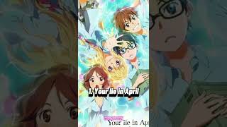 TOP 6 Romance Animes With Sad Ending animeedits animereccomendations shorts [upl. by Ahtikal]