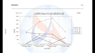 【輕鬆學保證過】電腦軟體應用乙級 題組五附件四 Office 2016版【摩卡老師】 [upl. by Fleece998]