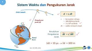 Geosat 2021  03a  Sistem Waktu  part 1 [upl. by Doy54]