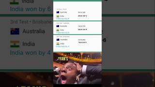 TEST MACTH 123 INDIA Vs AUSTRALIA TRAILER SCORE india australia shorviral viral [upl. by Ylagam]