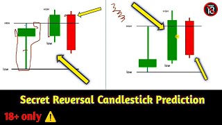 Most Effective Heikin Ashi Strategy For Binary Options [upl. by Navap]