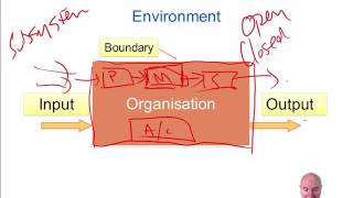 ACCA F1 Organisations Types of Organisation and Functional Structure [upl. by Ednalrym]