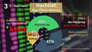 Hochtief Aktien Analyse [upl. by Giesecke90]