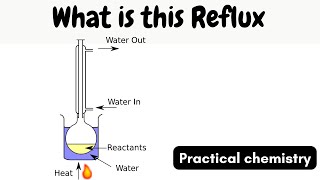 Concept behind the reflux  full overview [upl. by Auhs654]