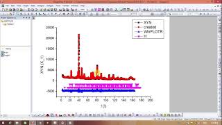 Plotting of the refined XRD and Neutron diffraction pattern in Origin for publishing [upl. by Mireielle]