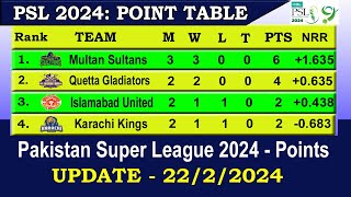 PSL 2024 Points Table Today 22 FEB  PSL 9 Points Table  Pakistan Super League 2024 Points Table [upl. by Airtal353]