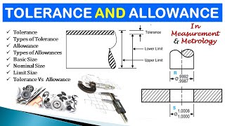 Tolerance and Allowance in Measurements amp Metrology  Limit  Nominal Size  Basic Size  Explained [upl. by Stanford]