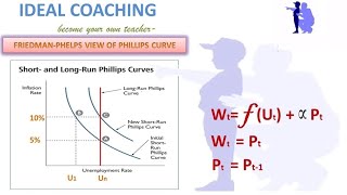 FRIEDMAN PHILLIPS CURVE HINDI PART 5 [upl. by Kreis]