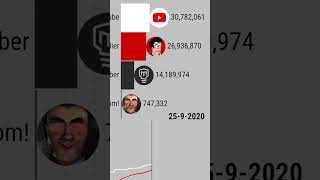 Mark Rober VS YouTube Sub Count 📊 [upl. by Paschasia]