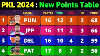 PKL Points Table 2024  After PUN vs TT Match 97  Pro Kabaddi Season 10 Points Table [upl. by Samul]