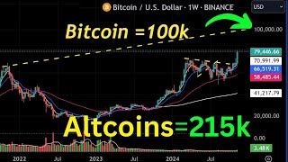 Bitcoin  100k Altcoin daily 215k Profit DRIFT X EMPIRE Ferro INTOverse HYPERLIQUID Dogecoin LIGO [upl. by Antoine]