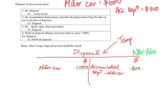 Profit on disposal Disposal account 變賣利潤 變賣帳戶 [upl. by Hayarahs]