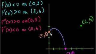 Graphing with Calculus [upl. by Newby]