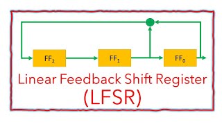 Find the period length output cycle and the output from a Linear Feedback Shift Register LFSR [upl. by Pergrim]